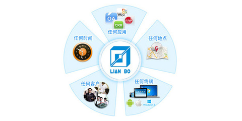 專(zhuān)業(yè)江門(mén)地區(qū)企業(yè)網(wǎng)絡(luò)信息化咨詢服務(wù) 賦能企業(yè)數(shù)字化轉(zhuǎn)型