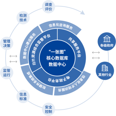 武漢光庭信息技術(shù)股份有限公司 專業(yè)信息咨詢服務(wù)的引領(lǐng)者
