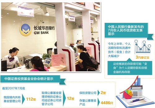 基金產(chǎn)品選購(gòu)與信息咨詢服務(wù)全攻略 從入門(mén)到?jīng)Q策