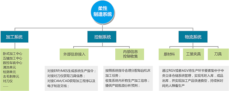 探訪智能化工廠的幕后專(zhuān)家 認(rèn)識(shí)思博咨詢的解決方案