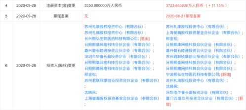熙華檢測完成獨家融資，西堤匯資產等多機構注資助力技術轉讓與臨床研究服務升級