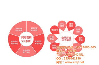 五年SEO實(shí)戰(zhàn) 為什么你的網(wǎng)站總停留在第二、三頁？技術(shù)推廣的深層分析與破解之道